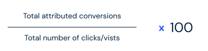 ppc conversion